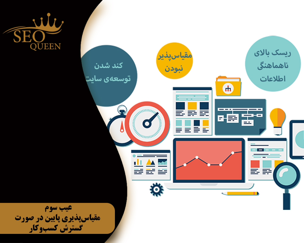 عیب سوم مقیاسپذیری پایین در صورت گسترش کسبوکار